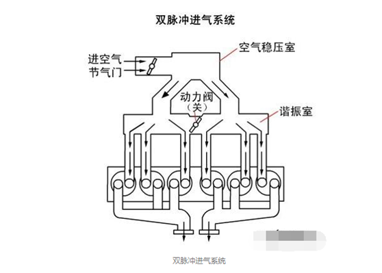 可变气门