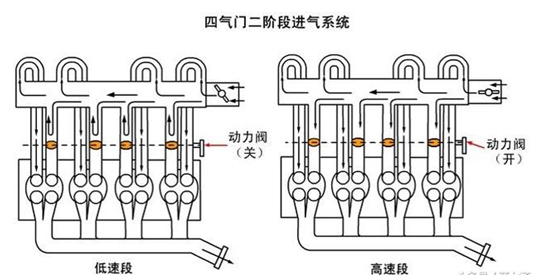 发动机气门