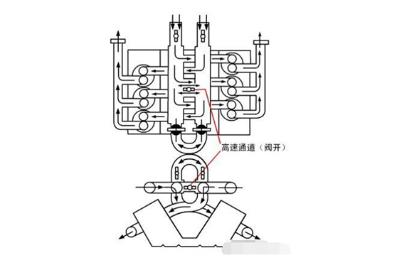 汽车气门
